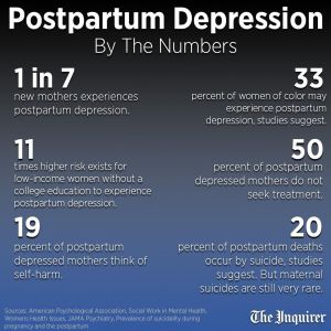 Postpartum Depression and Suicide